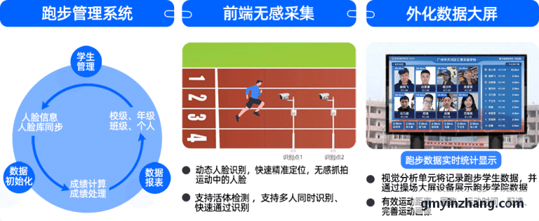 体育数字化趋势